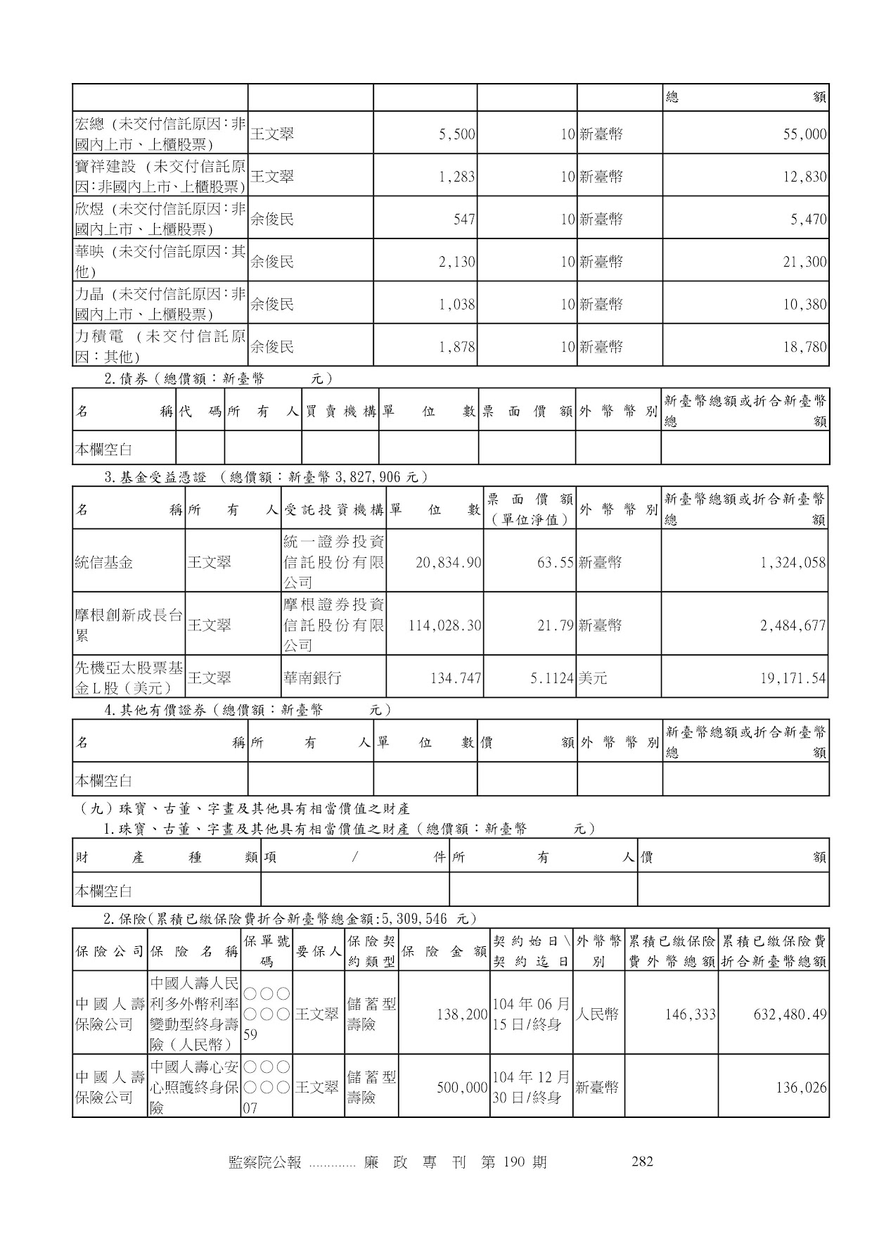 王文翠-公職人員財產申報資料-廉政專刊第190期