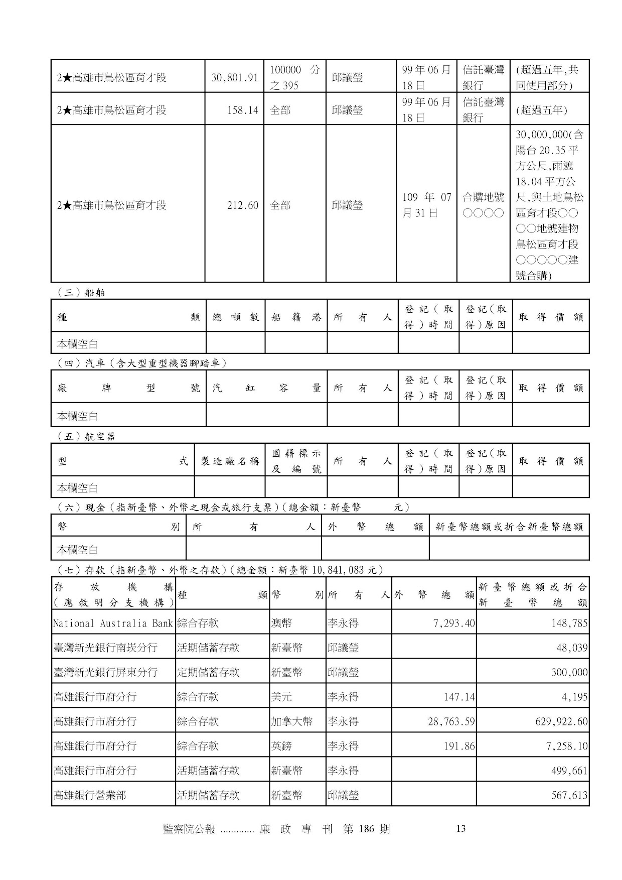 邱議瑩-公職人員財產申報資料-廉政專刊第186期