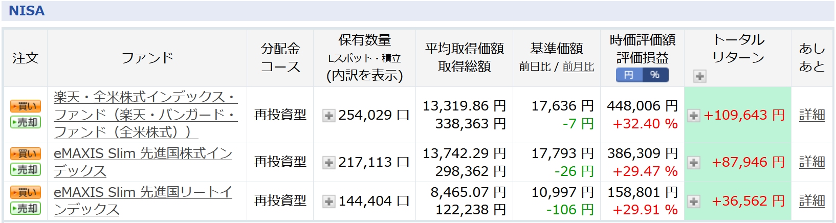 ジュニアNISA
口座、投信の部