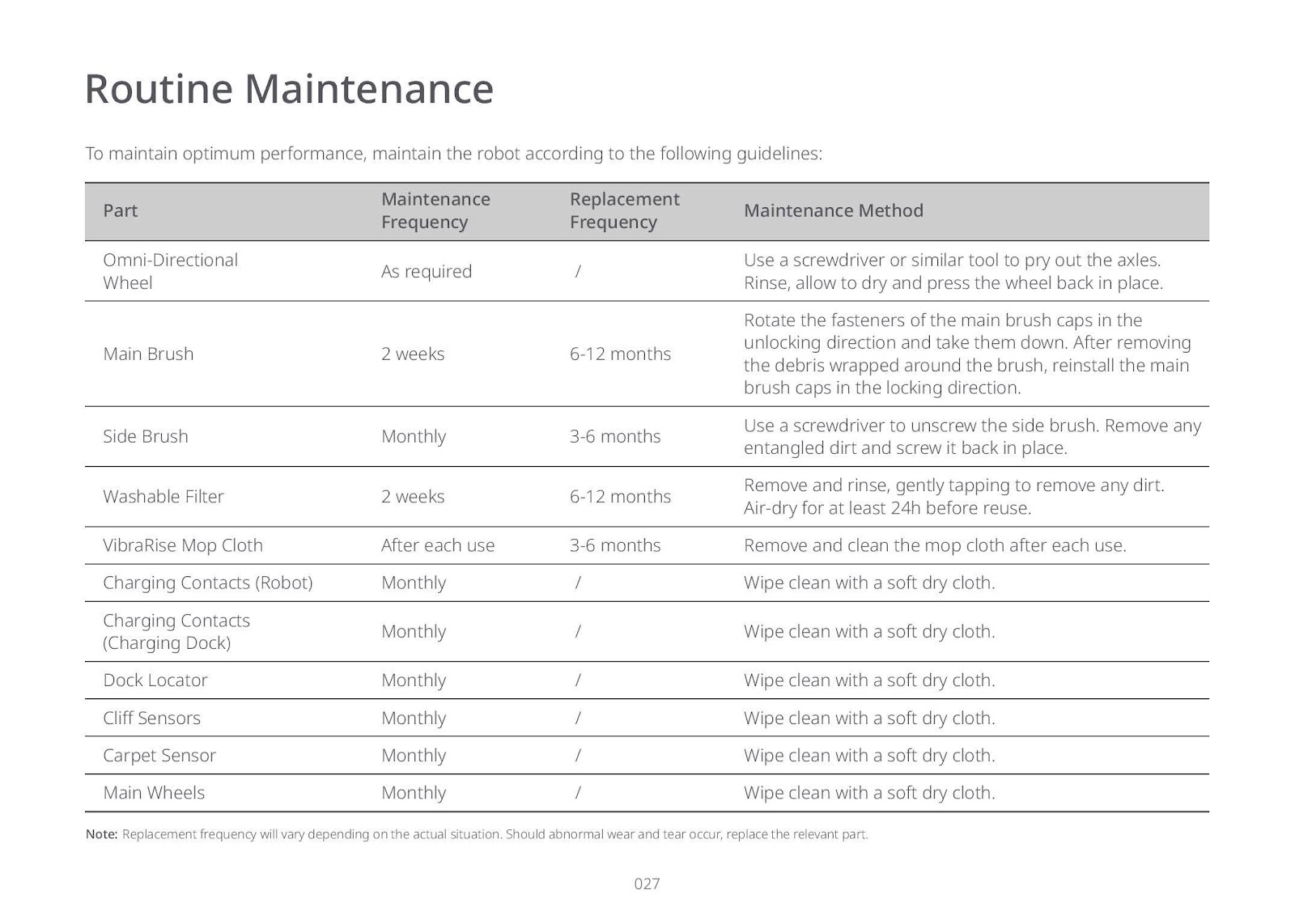 Roborock S7 - Robotic Vacuum Cleaner User Manual (英文版)-使用說明書