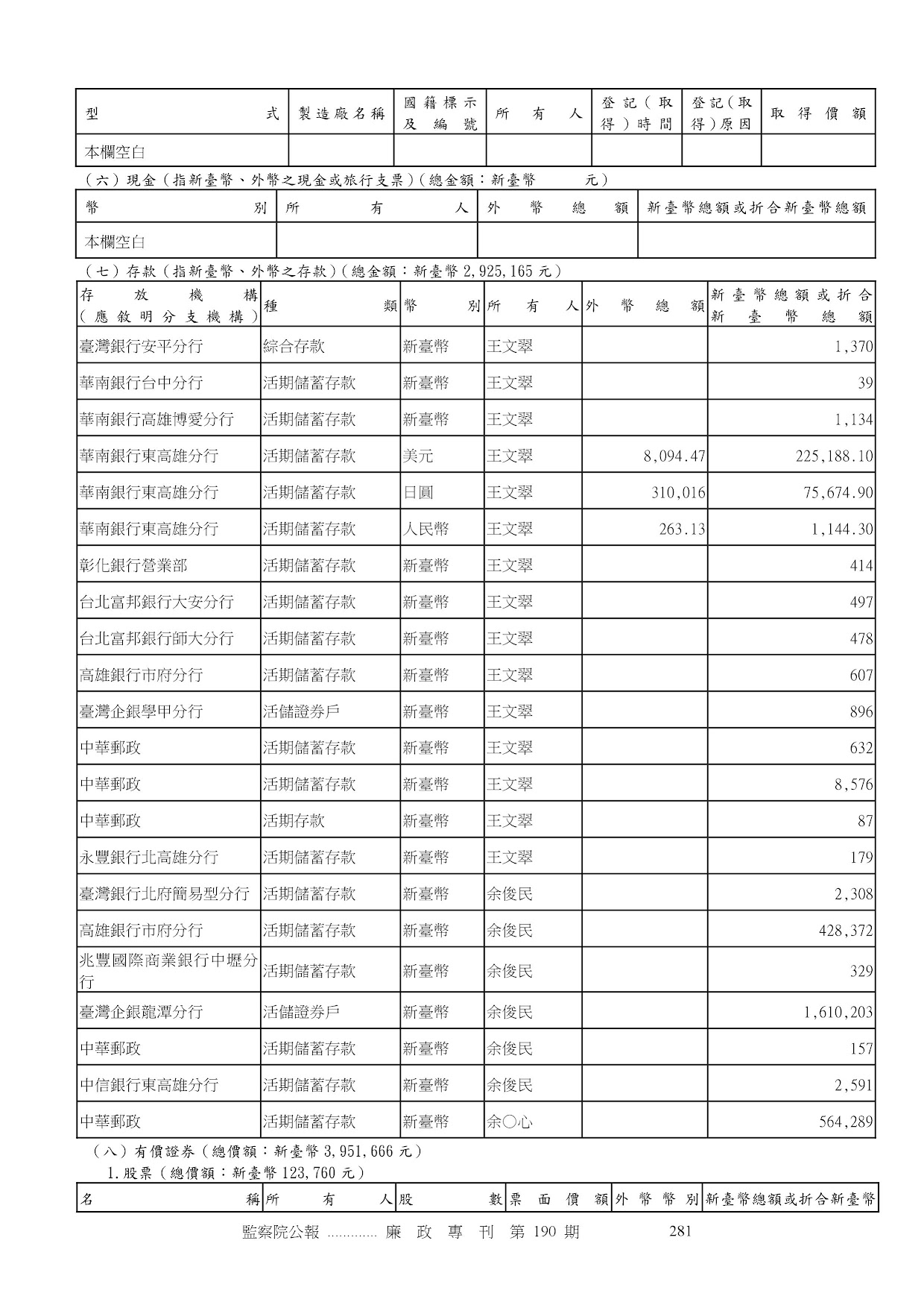 王文翠-公職人員財產申報資料-廉政專刊第190期