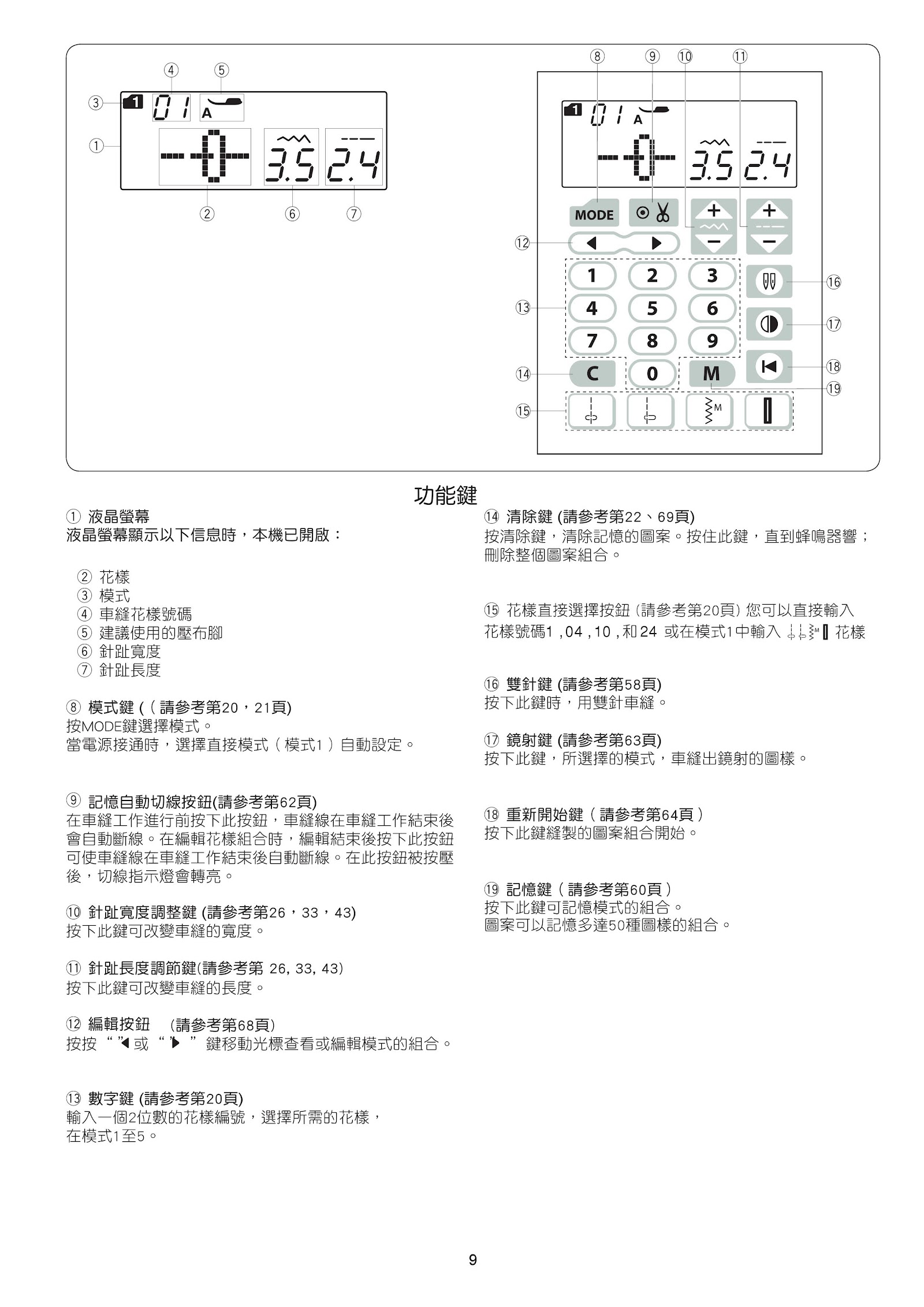 車樂美 電腦型全迴轉縫紉機 S3 -使用說明書