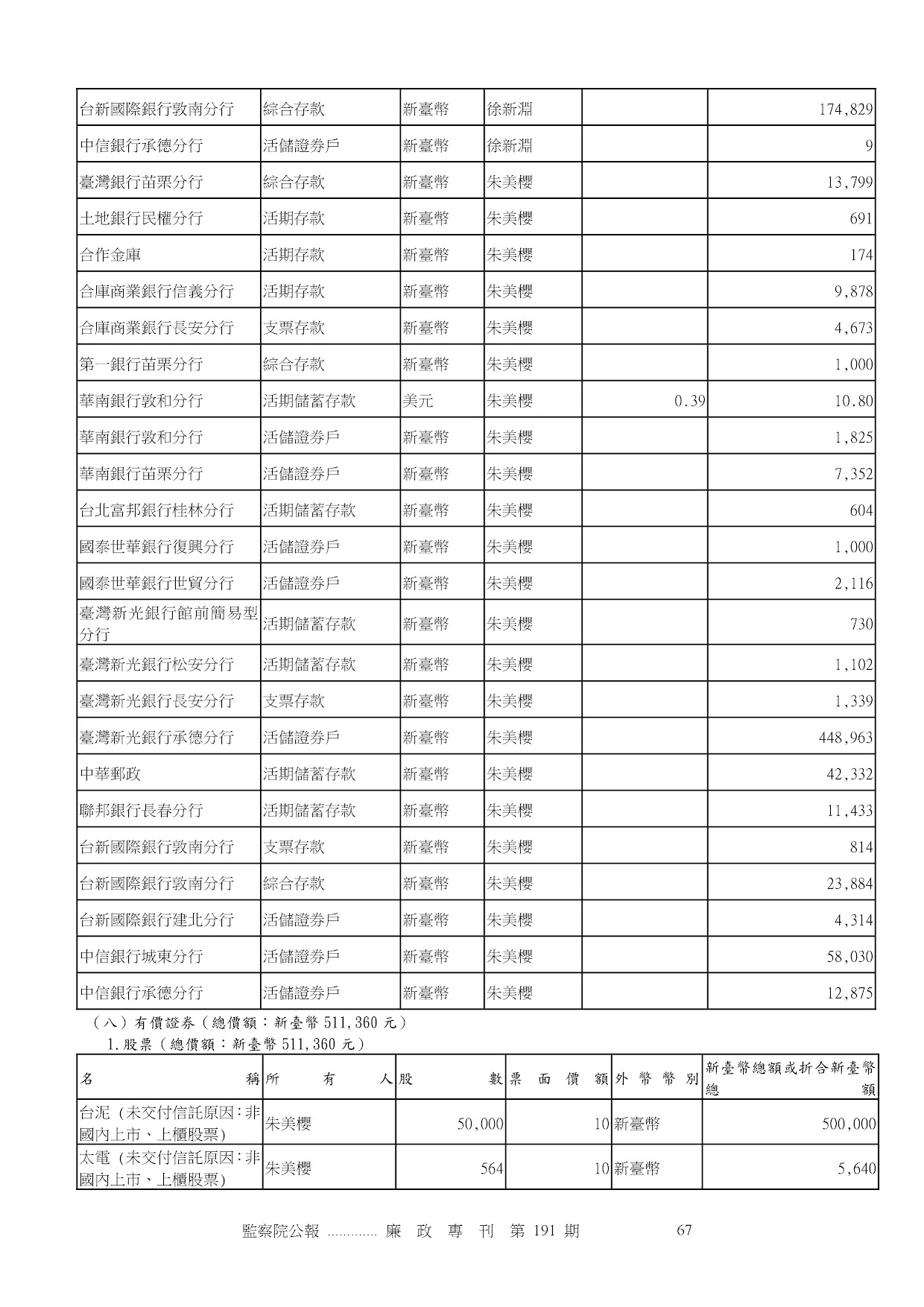 徐新淵-公職人員財產申報資料-廉政專刊第191期