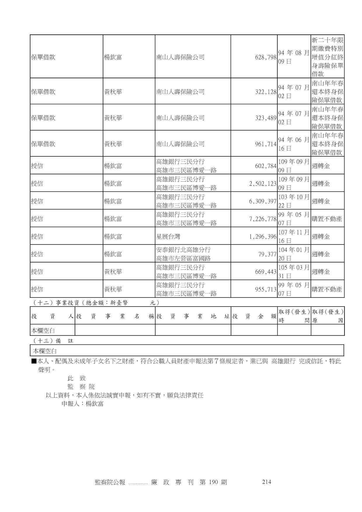 楊欽富-公職人員財產申報資料-廉政專刊第190期