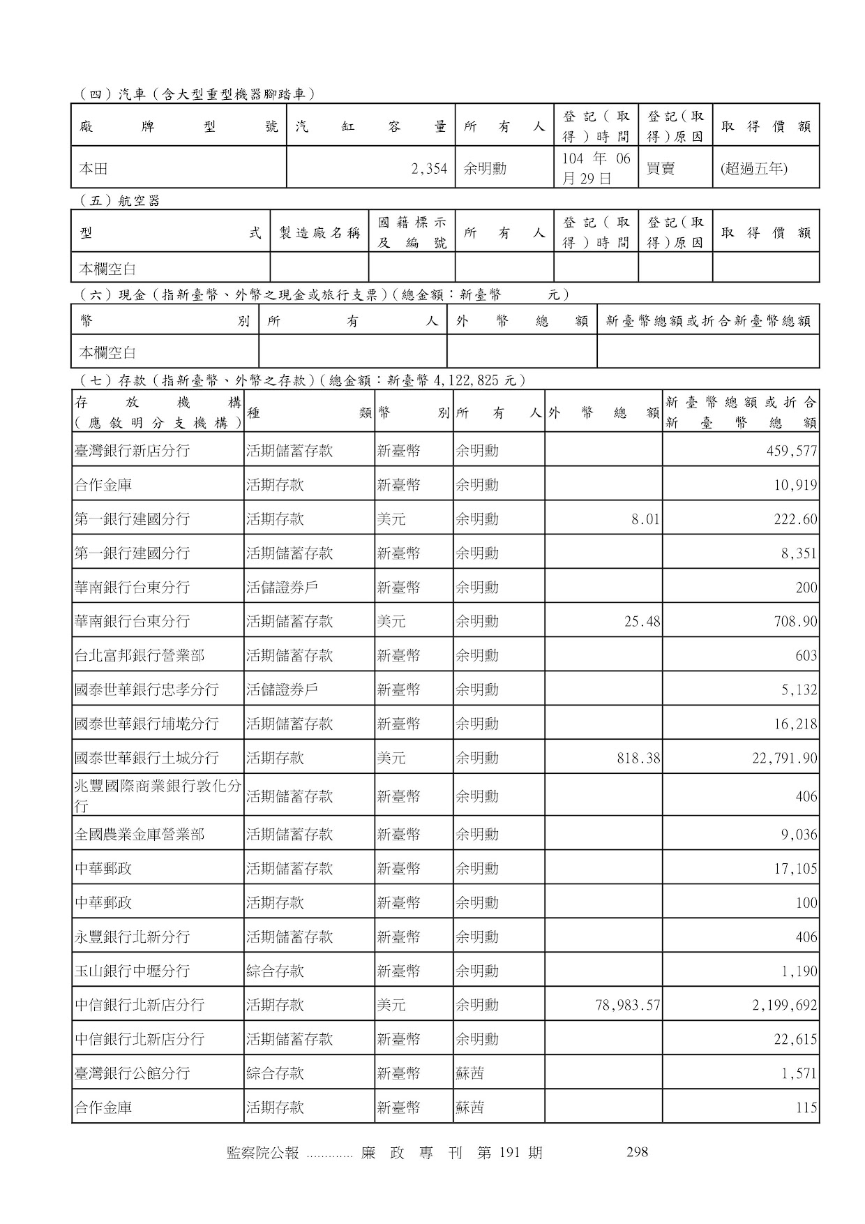 余明勳-公職人員財產申報資料-廉政專刊第191期