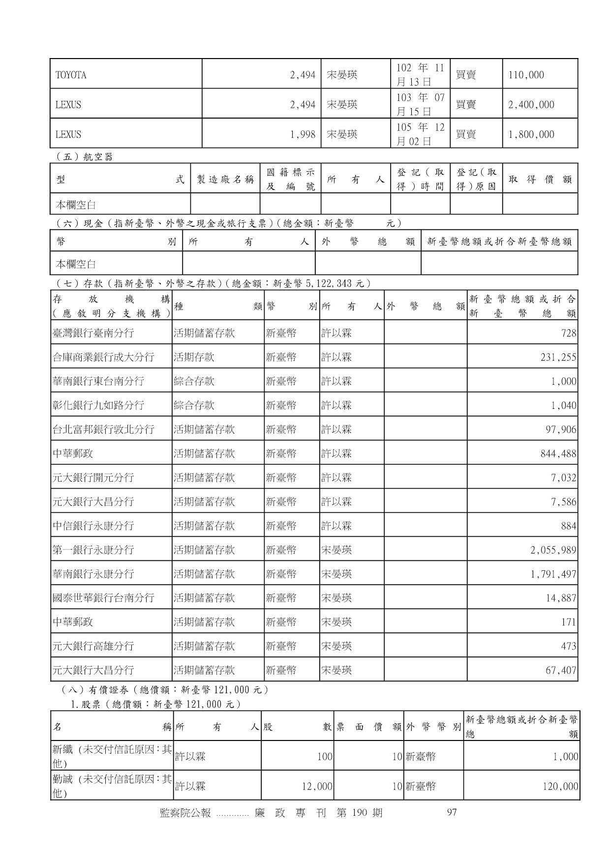 許以霖-公職人員財產申報資料-廉政專刊第190期