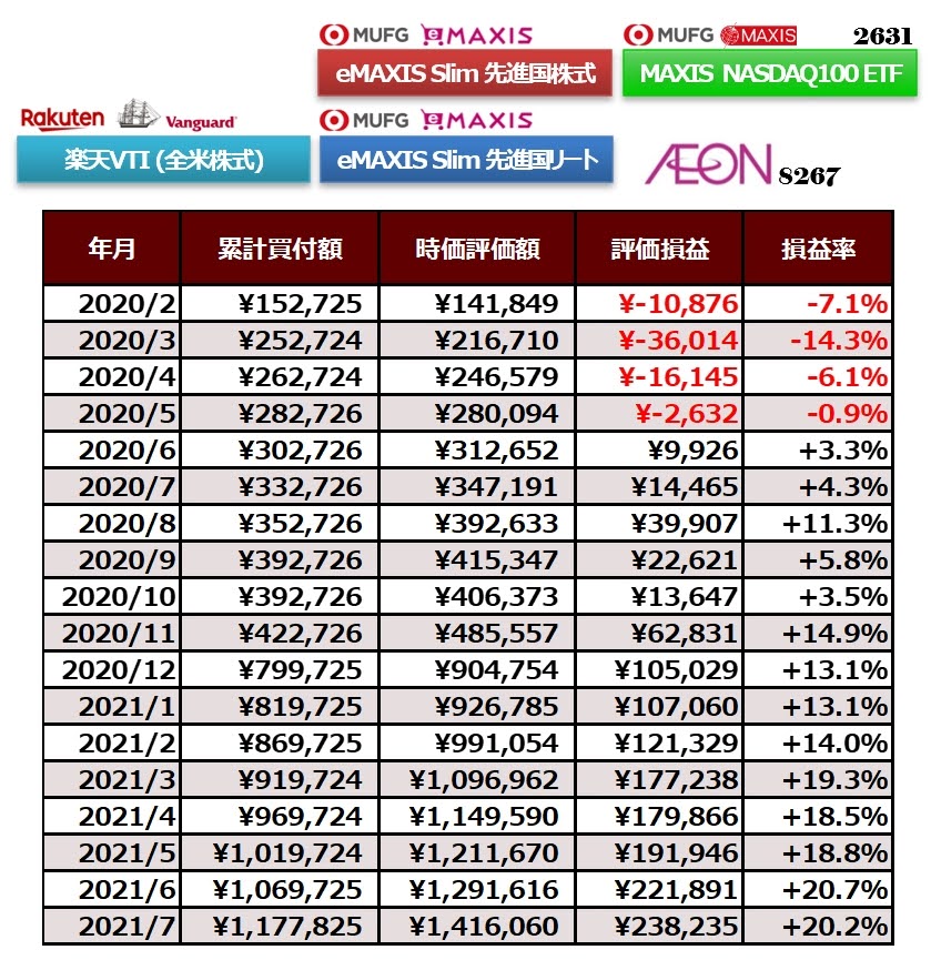 ジュニアNISA口座全体像