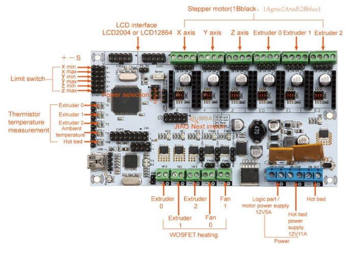 motherboard rumba board