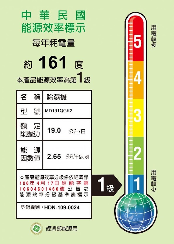 「除溼機」使用一個小時要多少錢？