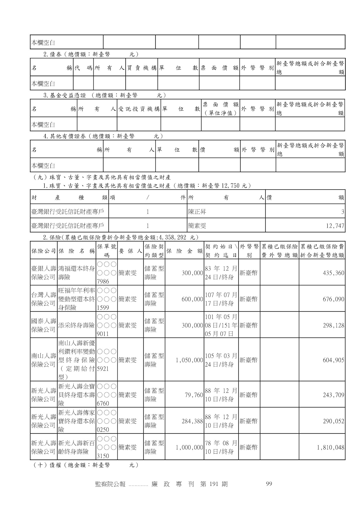 陳正昇-公職人員財產申報資料-廉政專刊第191期