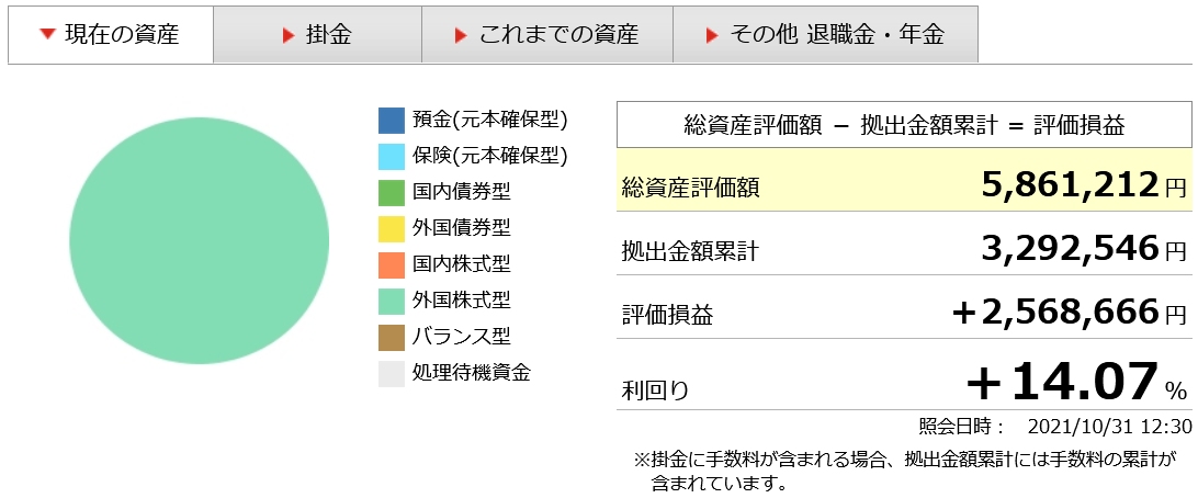 ココ夫の企業型確定拠出年金2021年10月実績