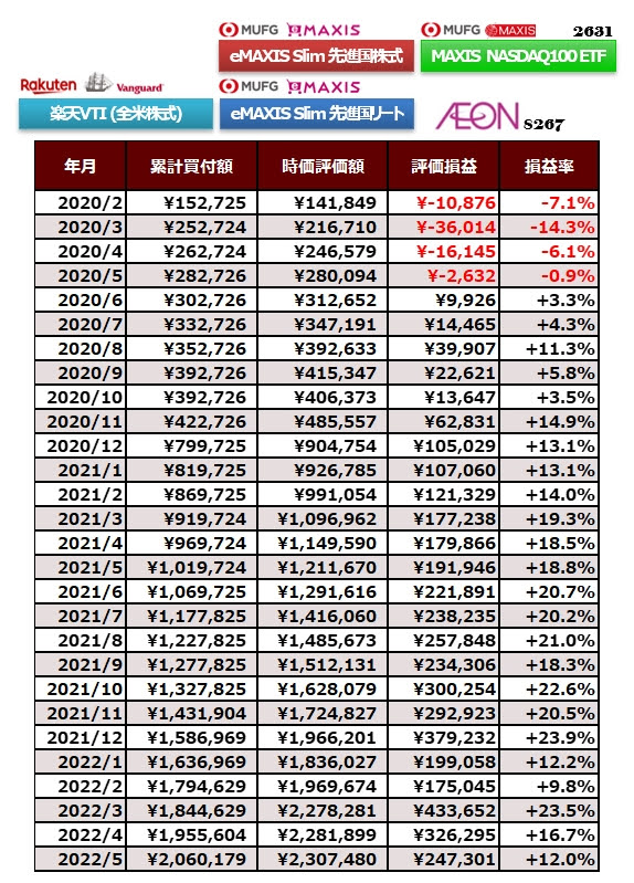 ジュニアNISA口座全体像