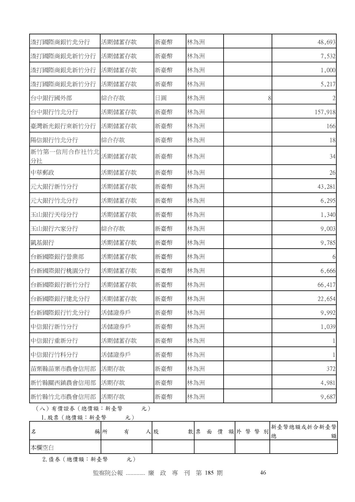 林為洲-公職人員財產申報資料-廉政專刊第186期