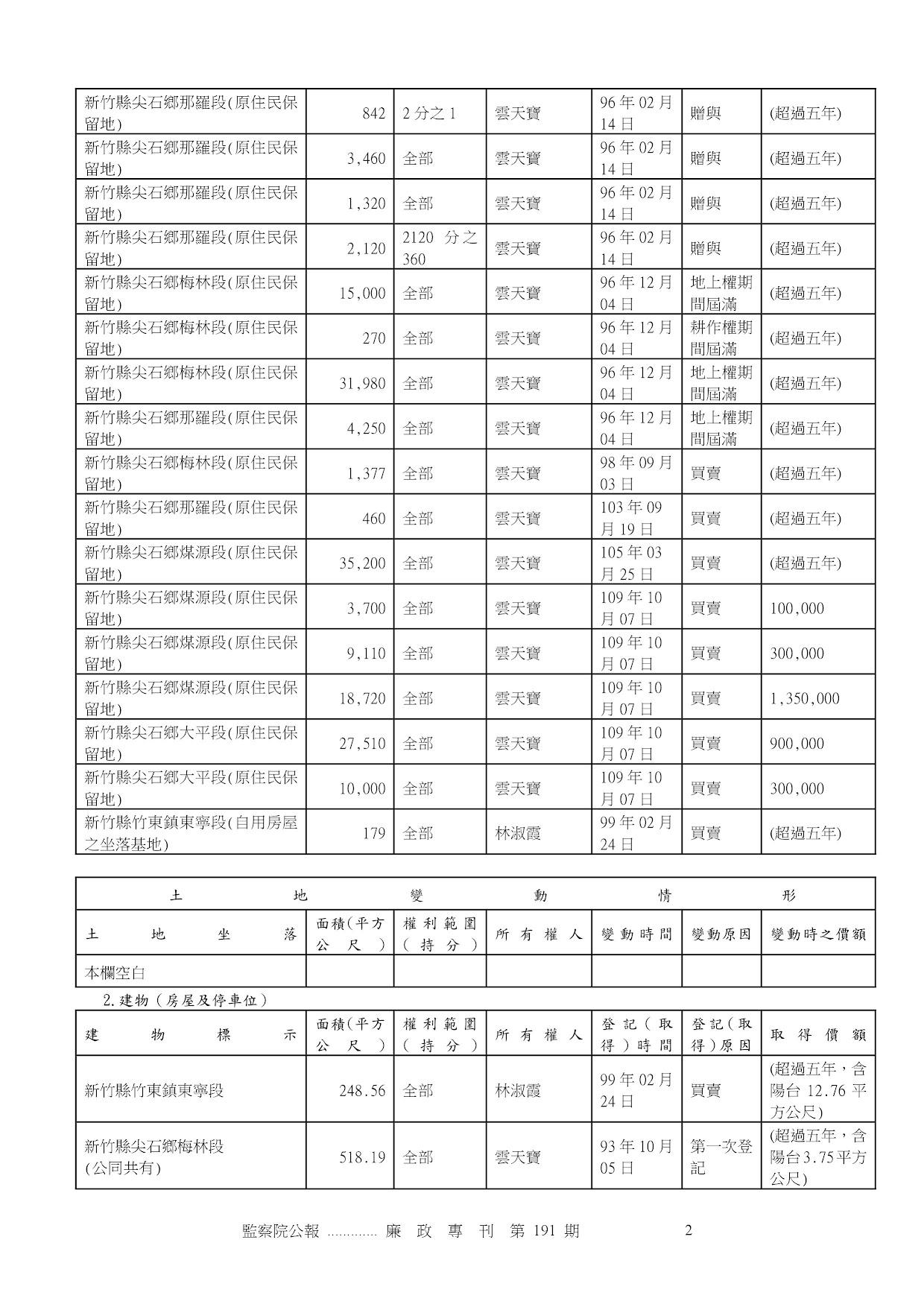 雲天寶-公職人員財產申報資料-廉政專刊第191期