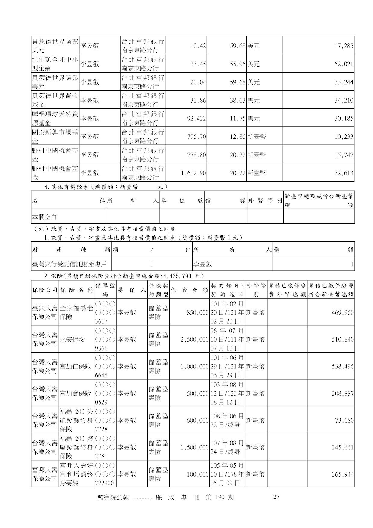 李昱叡-公職人員財產申報資料-廉政專刊第190期