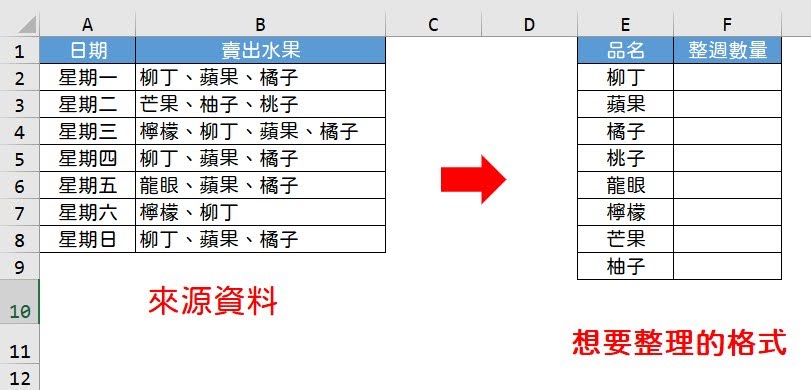 計算某品項|字串出現多少次？