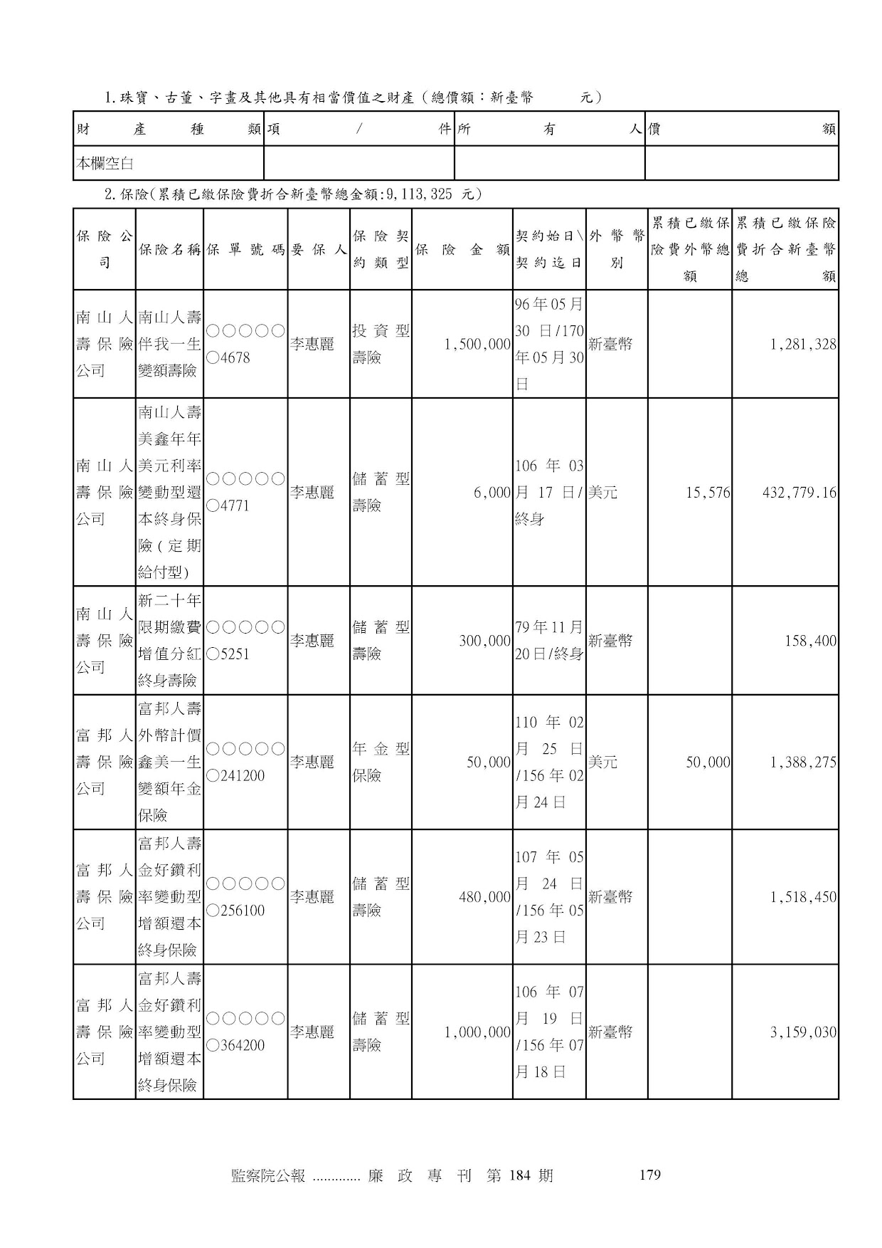 吳斯懷-公職人員財產申報資料-廉政專刊第184期