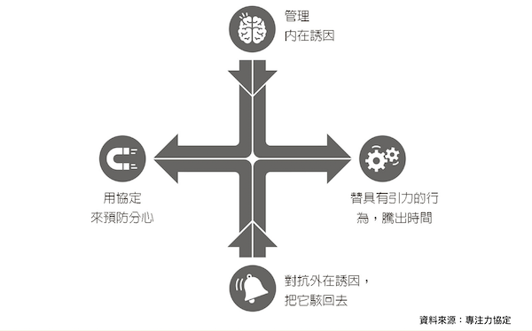 四種保持專注的方式