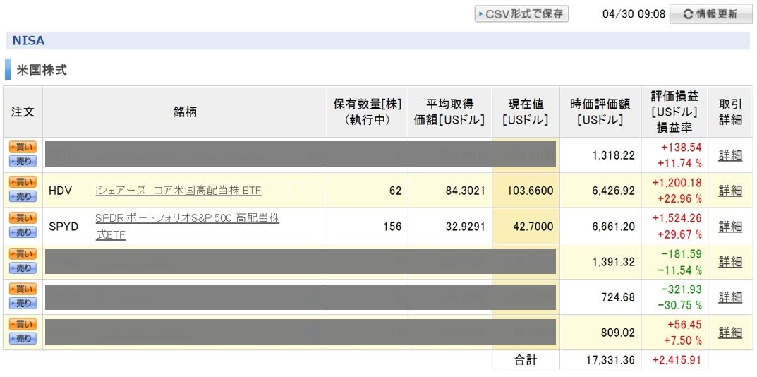 一般NISA高配当口座ドル建て