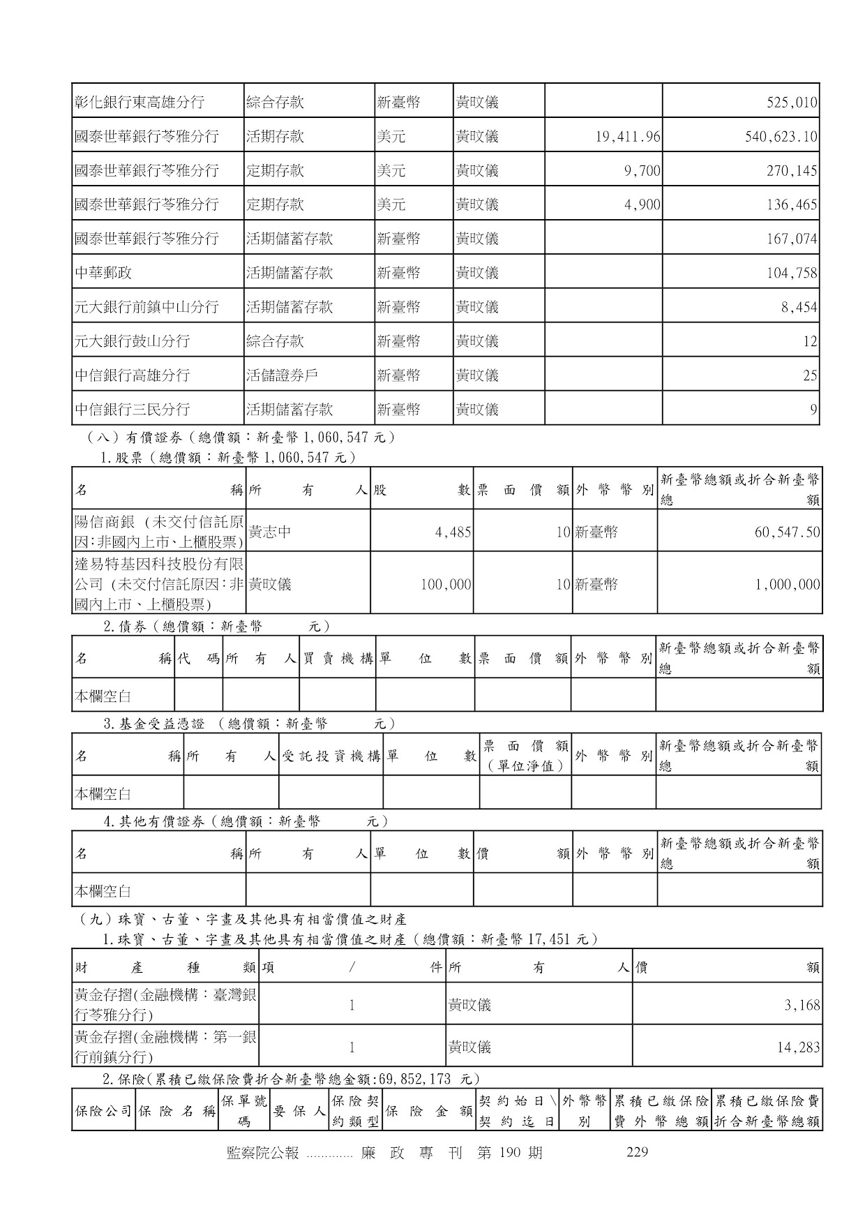 黃志中-公職人員財產申報資料-廉政專刊第190期