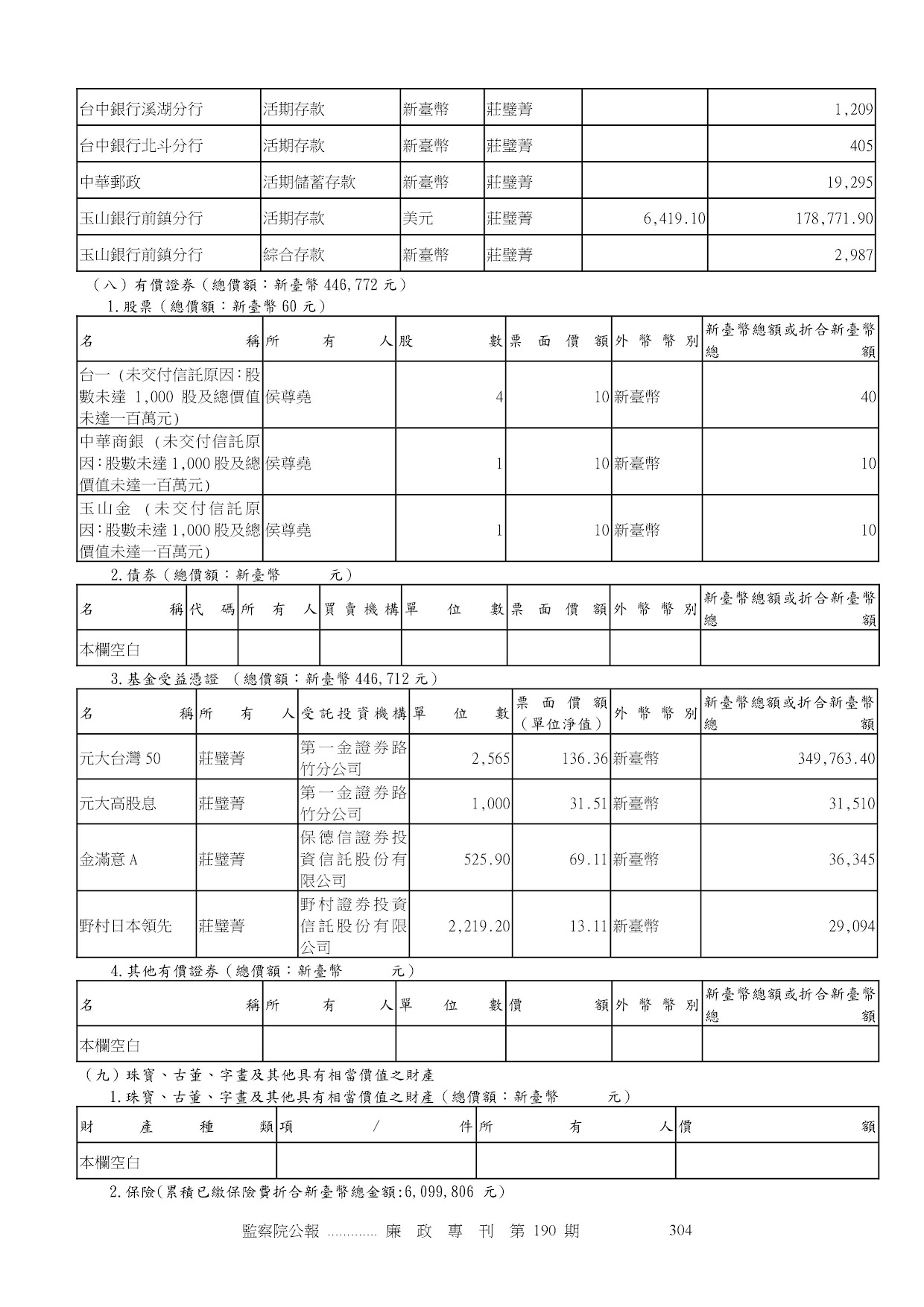 侯尊堯-公職人員財產申報資料-廉政專刊第190期