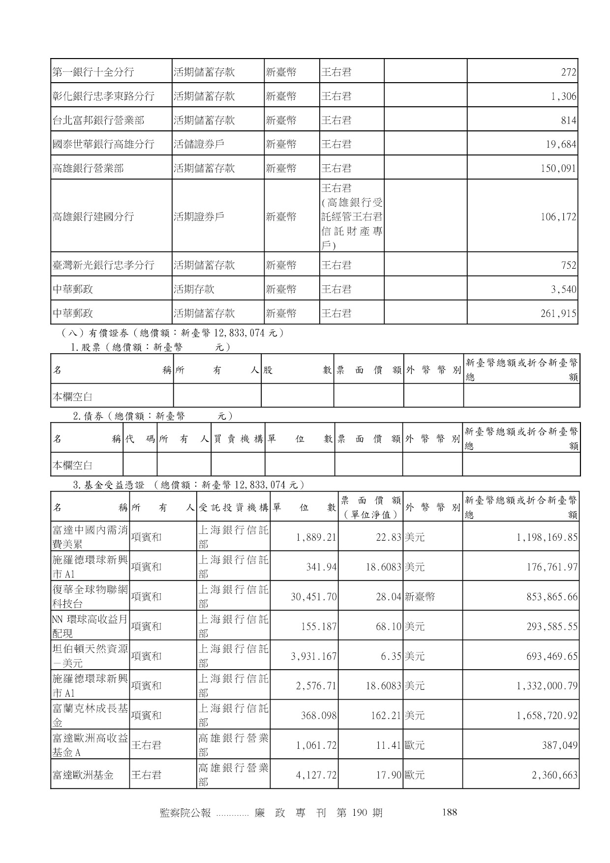 項賓和-公職人員財產申報資料-廉政專刊第190期