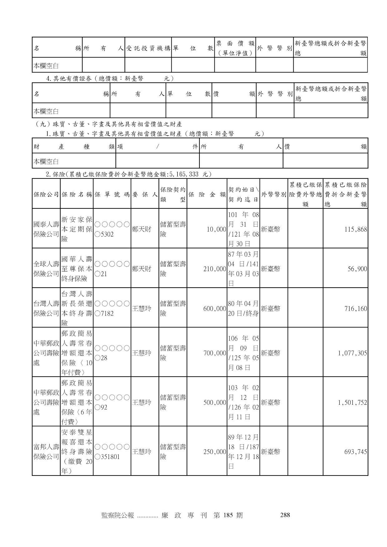 鄭天財-公職人員財產申報資料-廉政專刊第186期