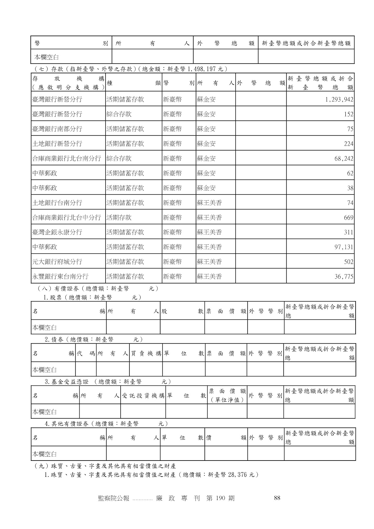 蘇金安-公職人員財產申報資料-廉政專刊第190期