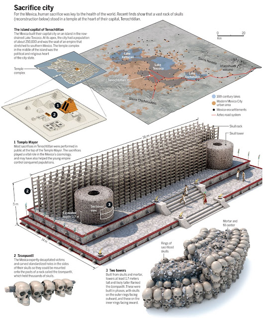 Tzompantli, as plataformas de crânios dos astecas