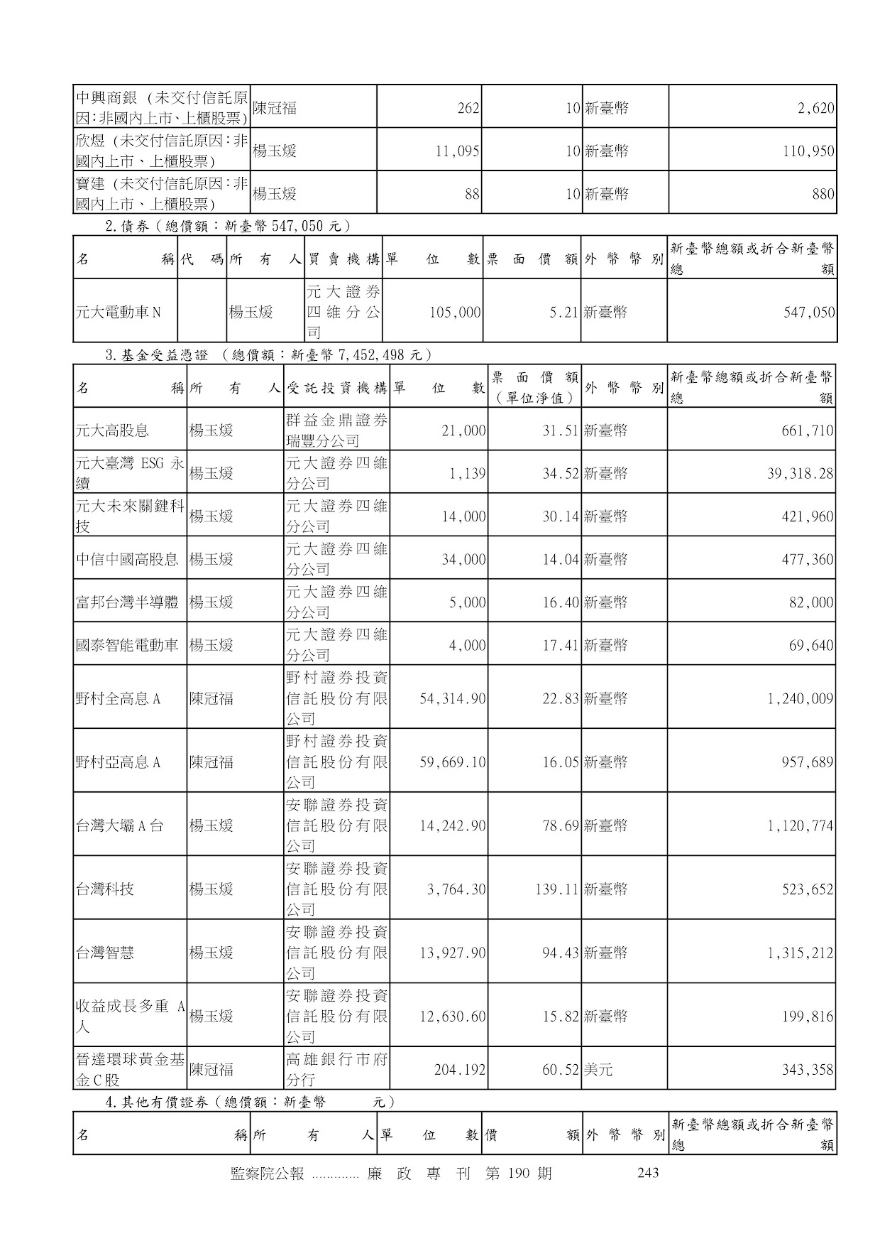 陳冠福-公職人員財產申報資料-廉政專刊第190期