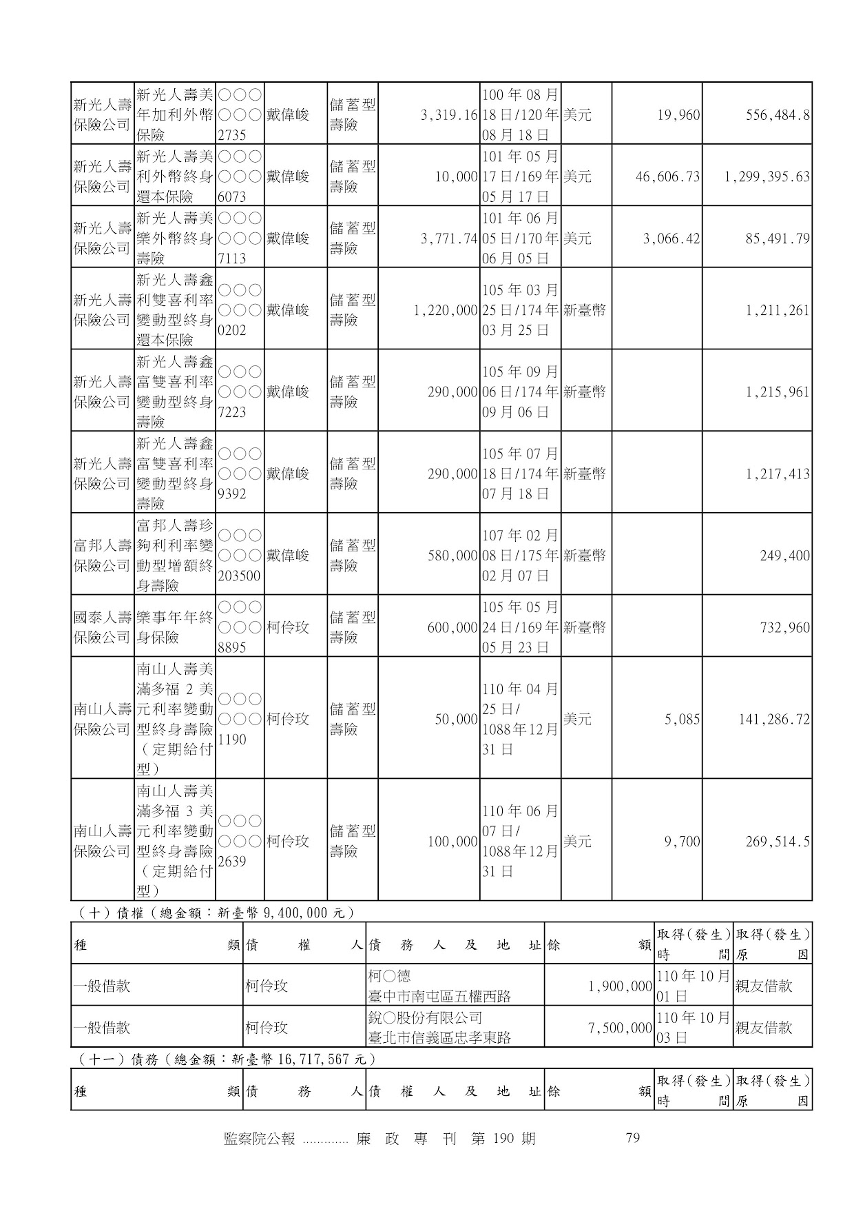 戴偉峻-公職人員財產申報資料-廉政專刊第190期