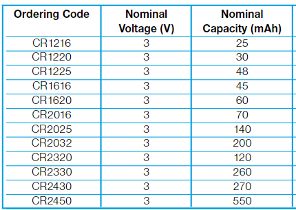 額定容量(Nominal Capacity)