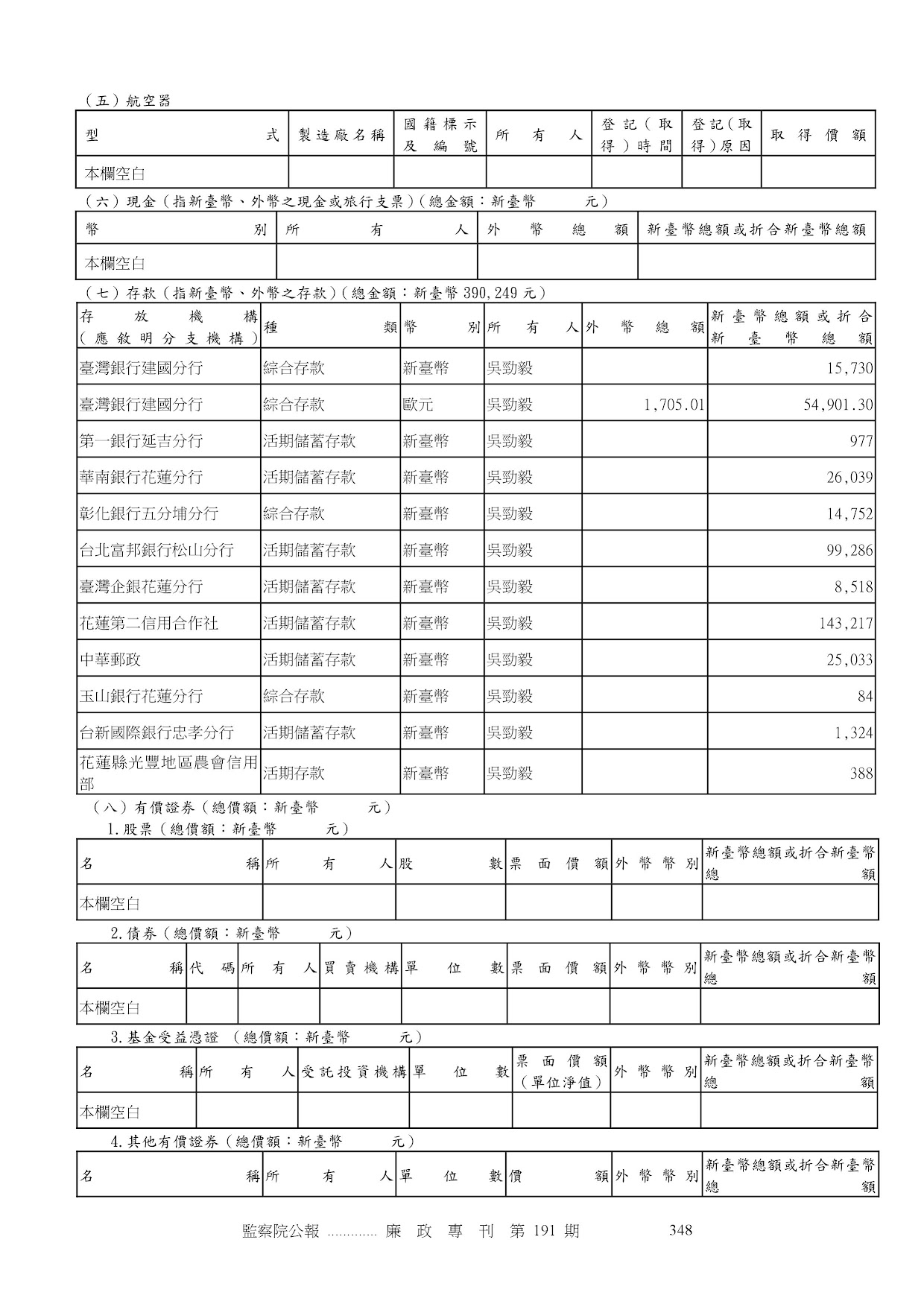 吳勁毅-公職人員財產申報資料-廉政專刊第191期