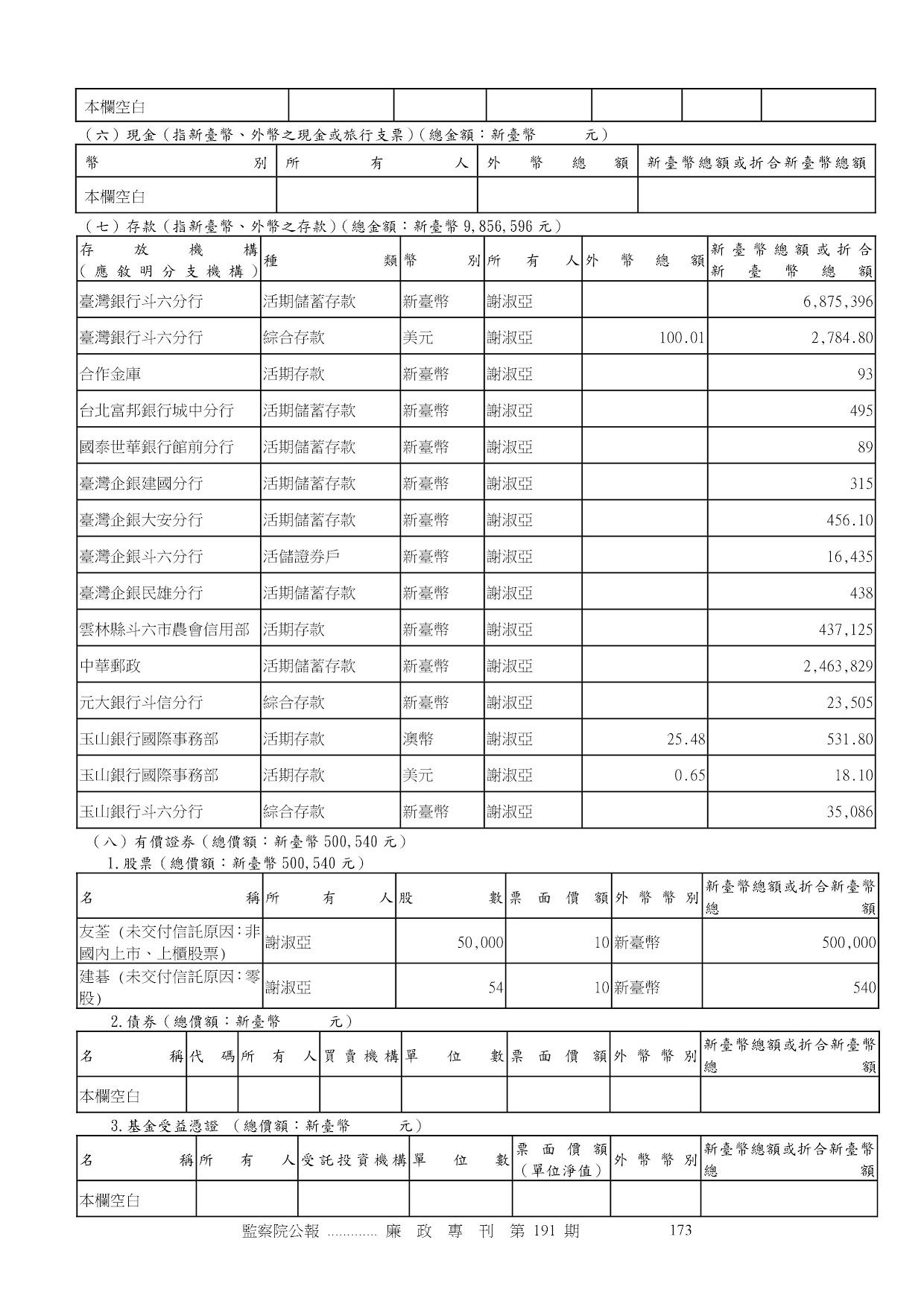 謝淑亞-公職人員財產申報資料-廉政專刊第191期