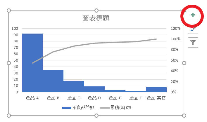 使用EXCEL 2019 製作柏拉圖