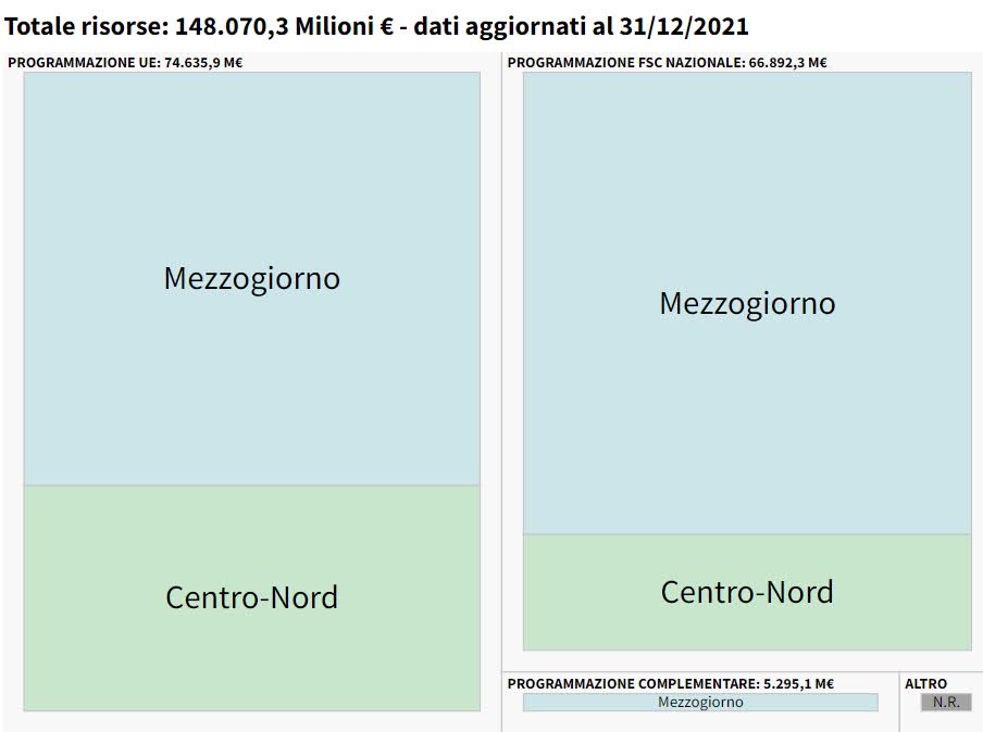 Politica di Coesione 2021-2027 - Fonte: OpenCoesione