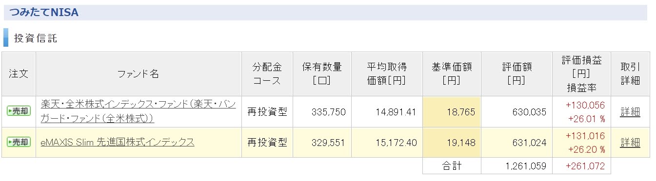 つみたてNISA
口座状況