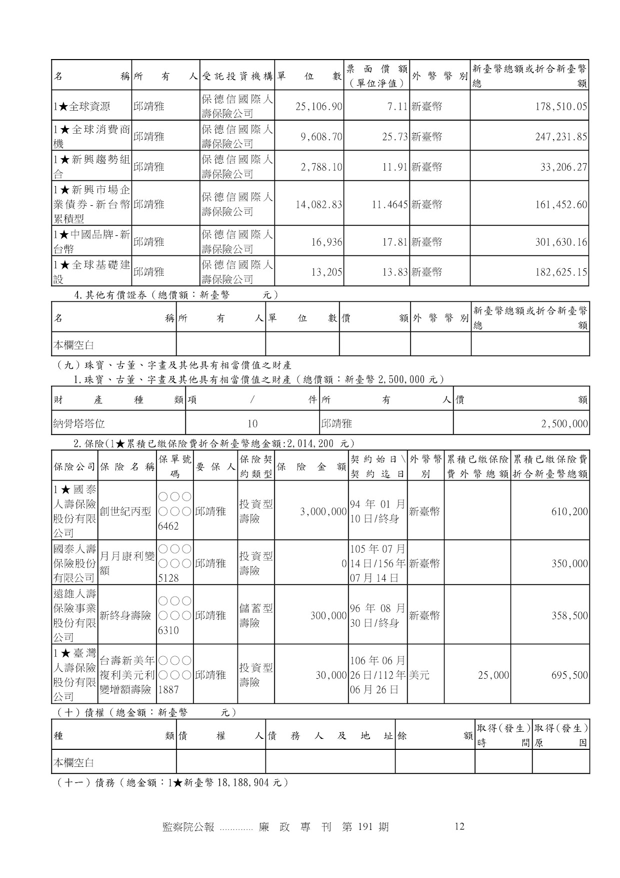 邱靖雅-公職人員財產申報資料-廉政專刊第191期