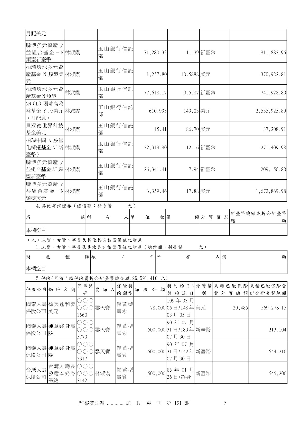 雲天寶-公職人員財產申報資料-廉政專刊第191期