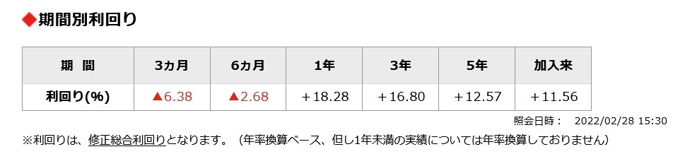 ココ夫の企業型確定拠出年金の利回り