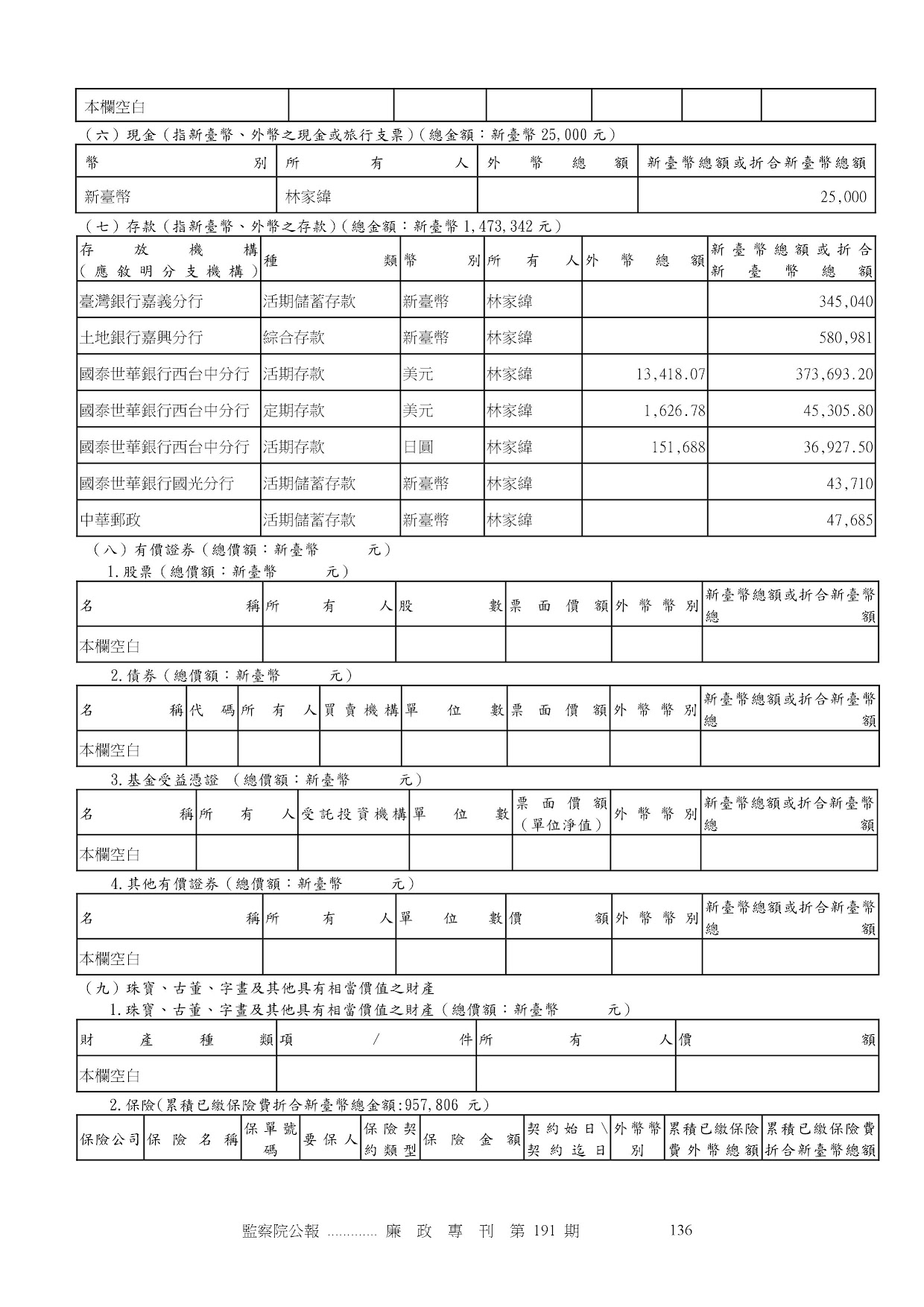 林家緯-公職人員財產申報資料-廉政專刊第191期