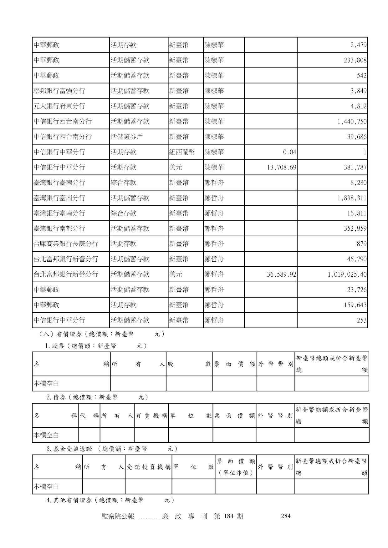 陳淑華-公職人員財產申報資料-廉政專刊第184期