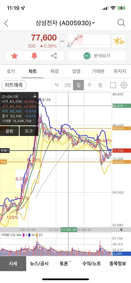 증권플러스 시세 알림의 장단점과 최대 알림 개수 늘리기