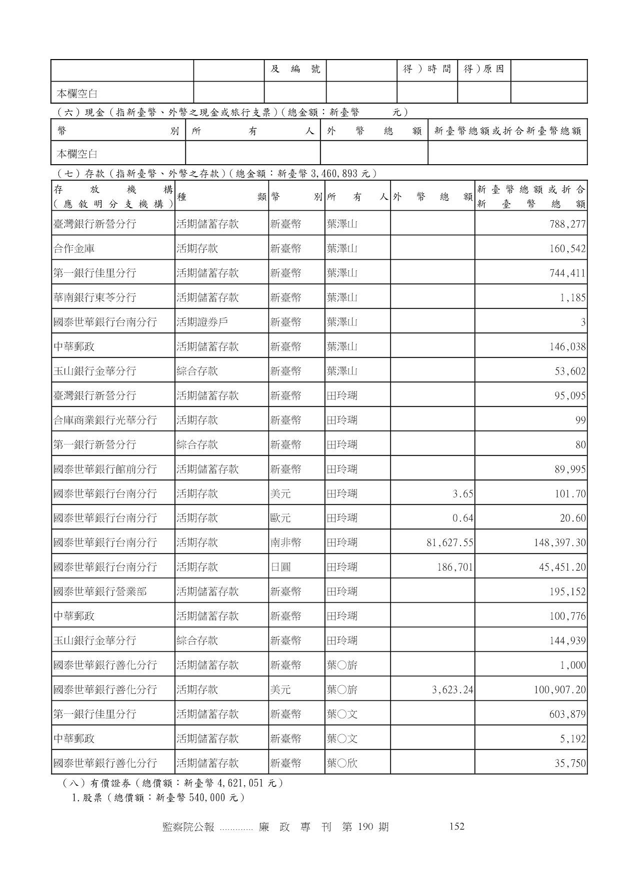 葉澤山-公職人員財產申報資料-廉政專刊第190期