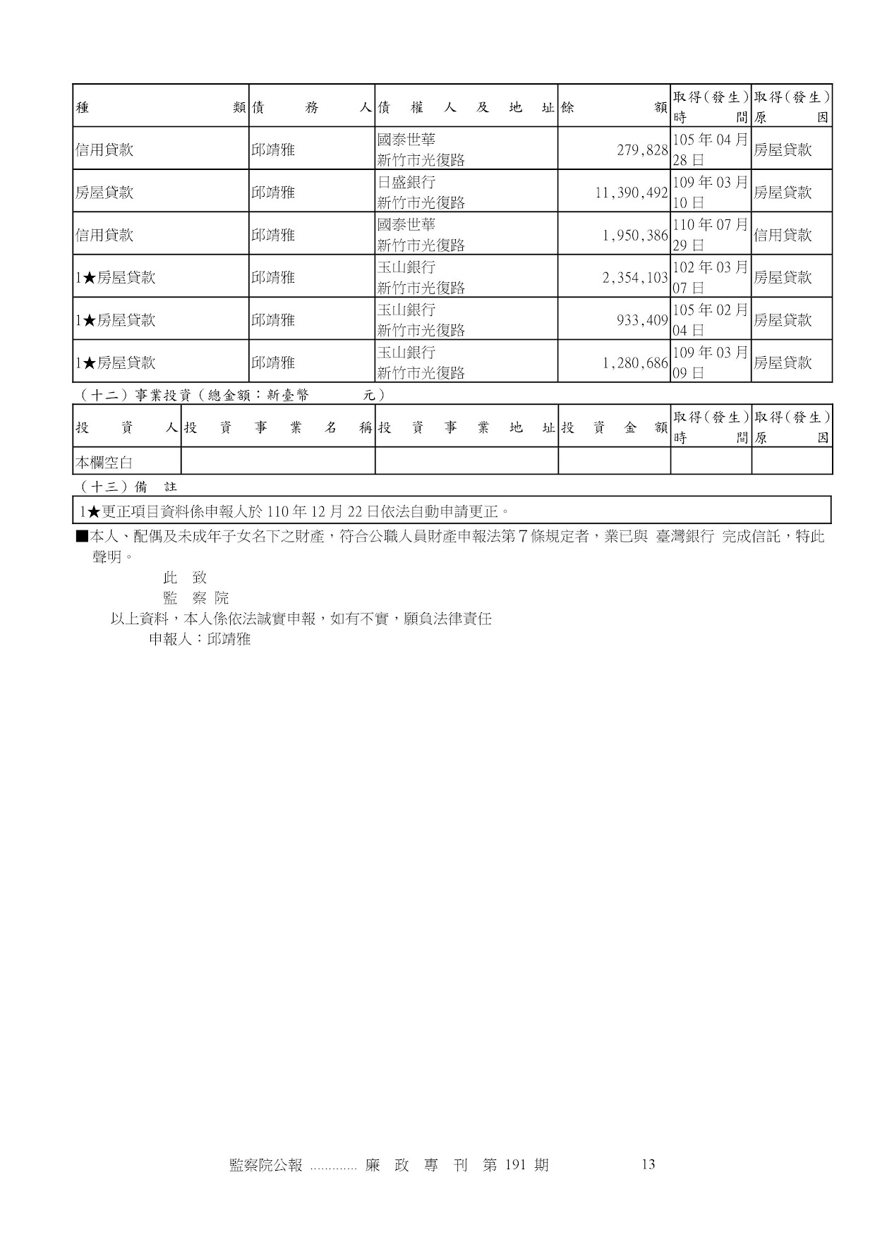 邱靖雅-公職人員財產申報資料-廉政專刊第191期