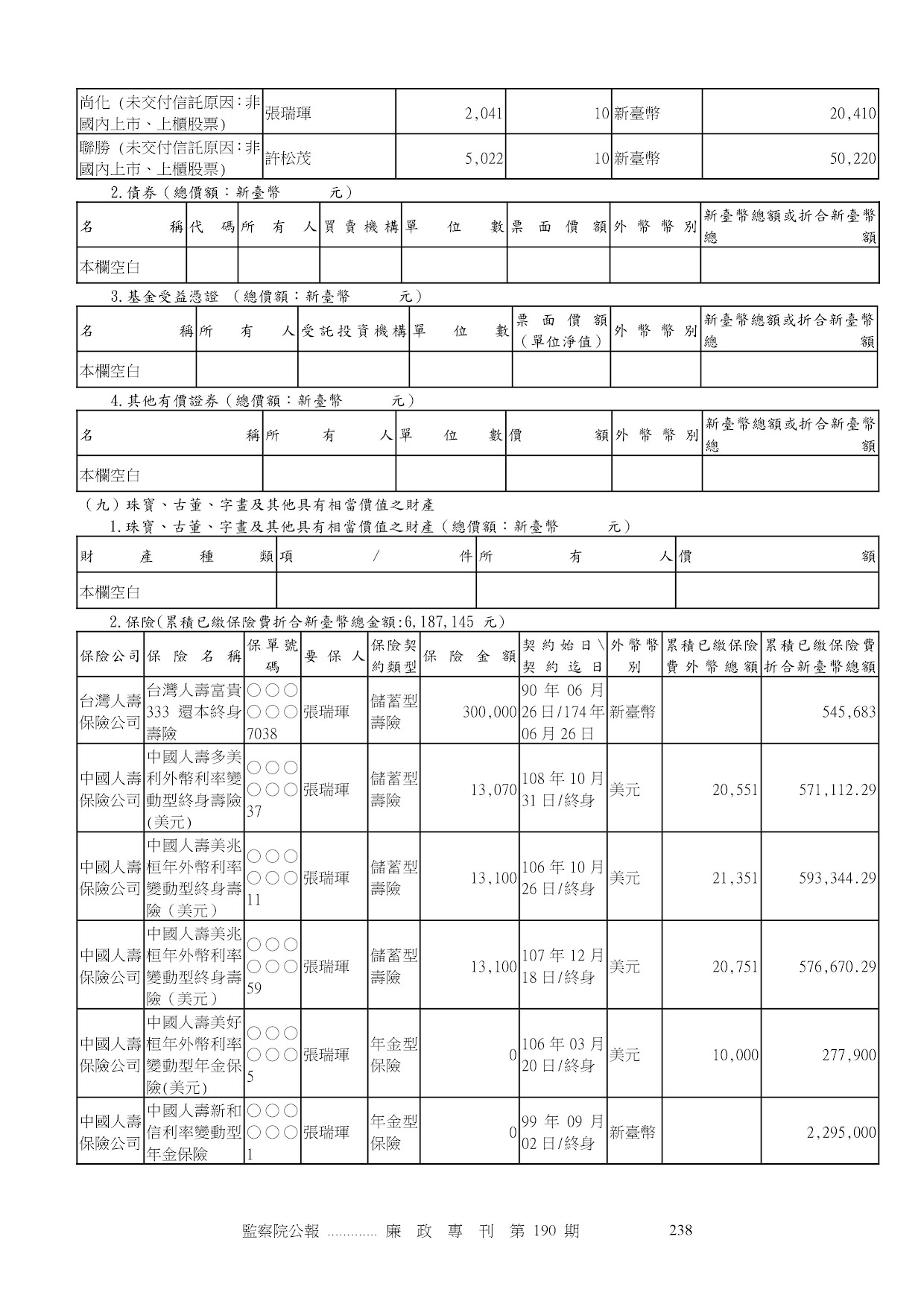 張瑞琿-公職人員財產申報資料-廉政專刊第190期