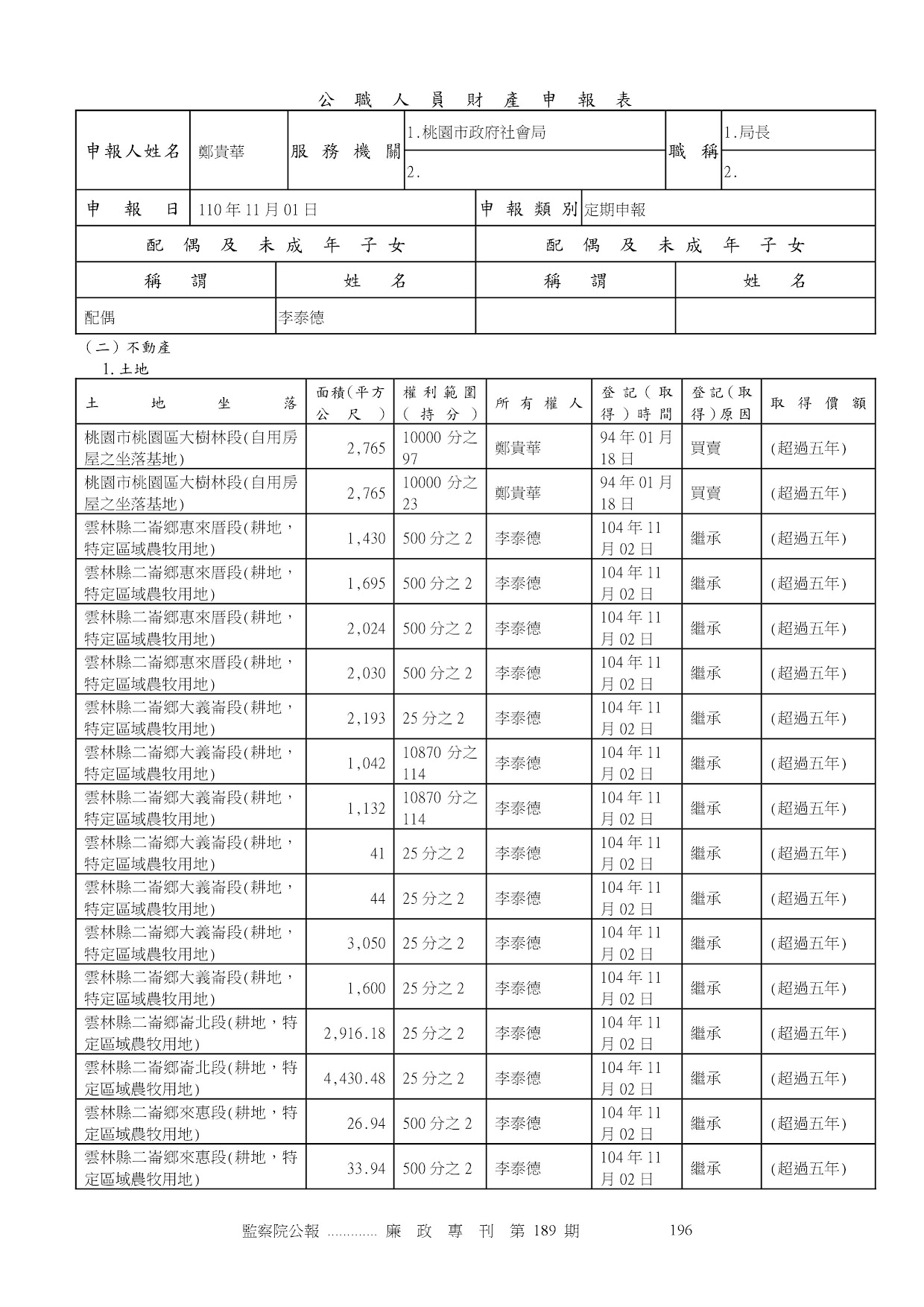 鄭貴華-公職人員財產申報資料-廉政專刊第189期