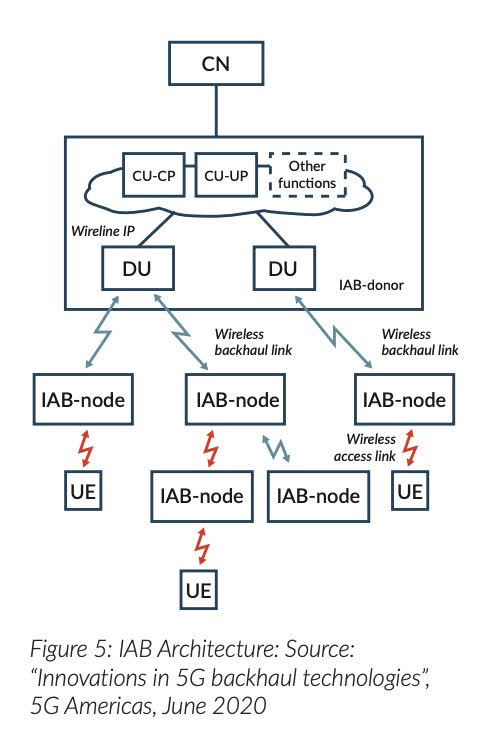 Figure 5: IAB Architecture