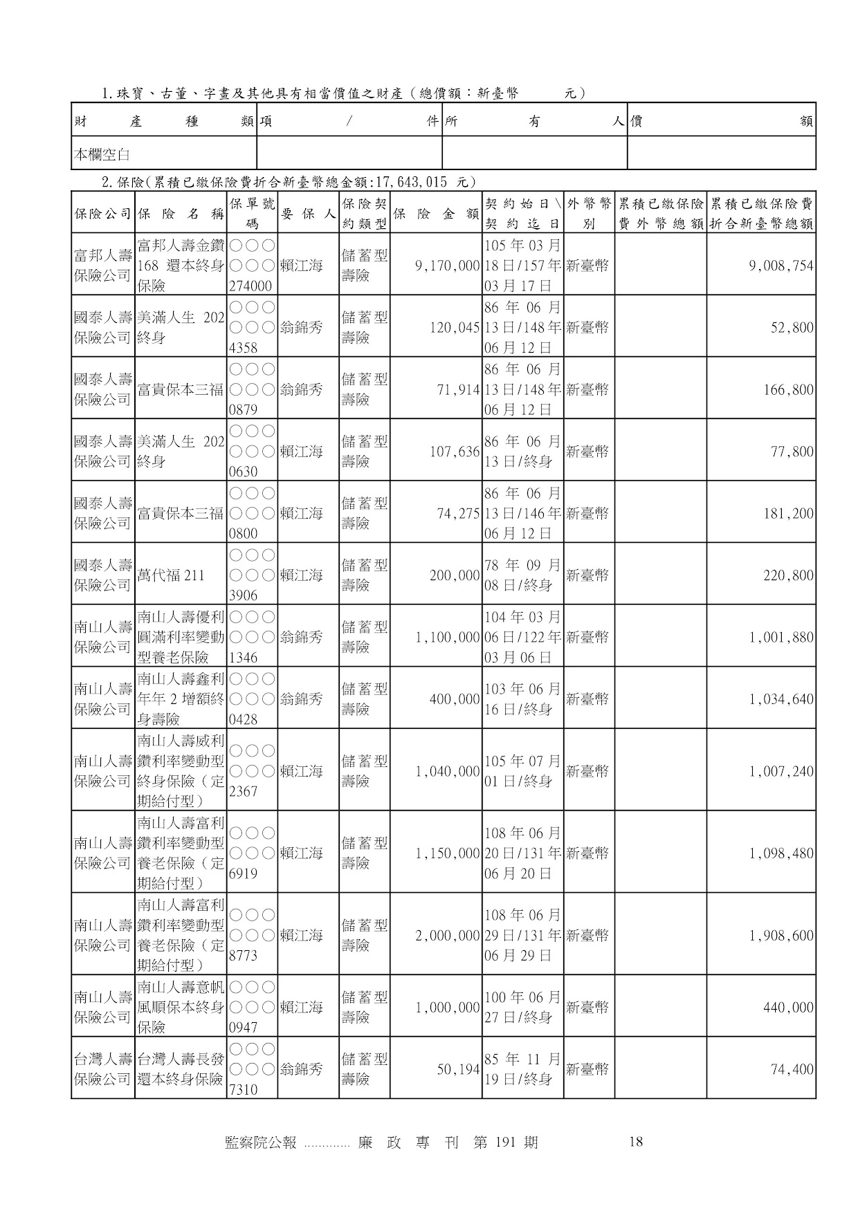 賴江海-公職人員財產申報資料-廉政專刊第191期