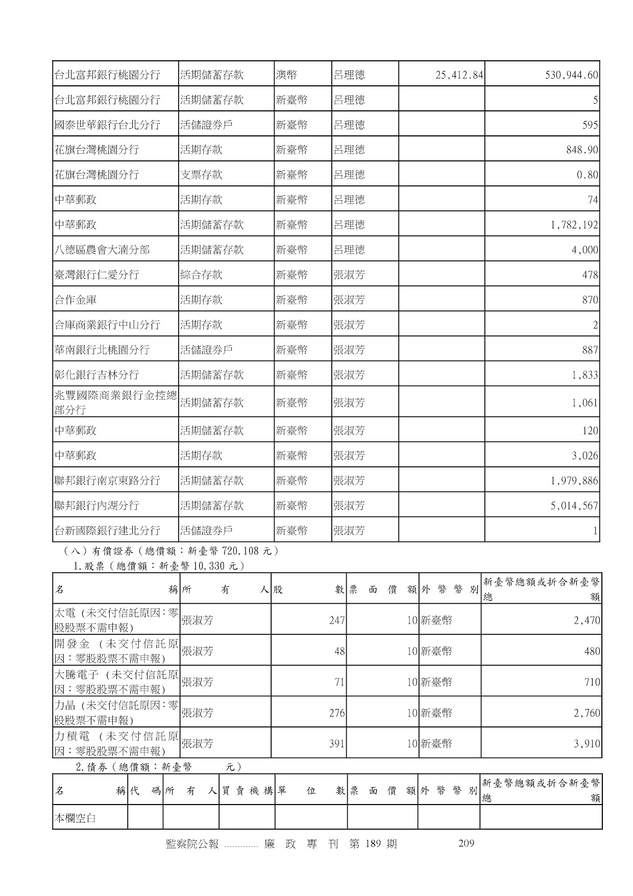 呂理德-公職人員財產申報資料-廉政專刊第189期